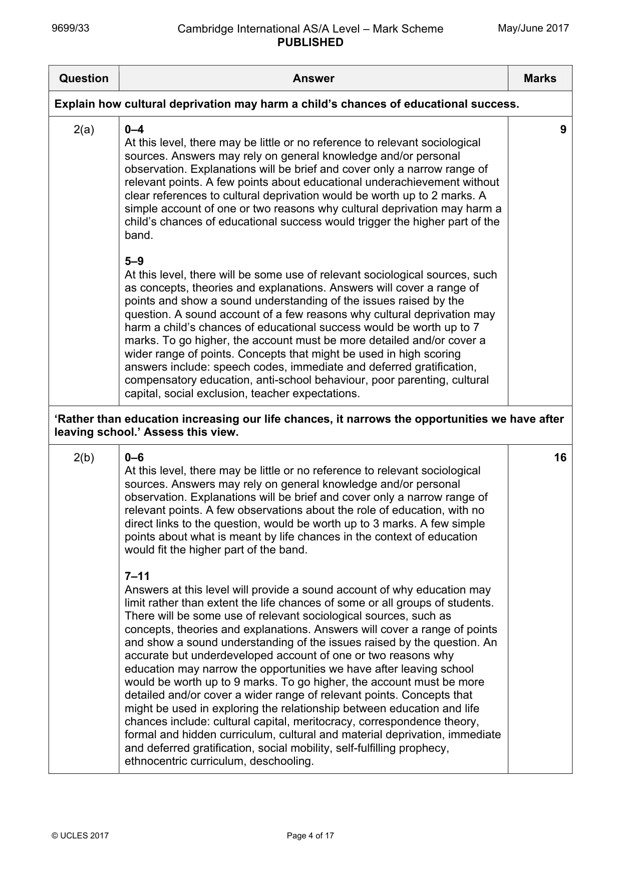 Mark scheme, page 4 of 17