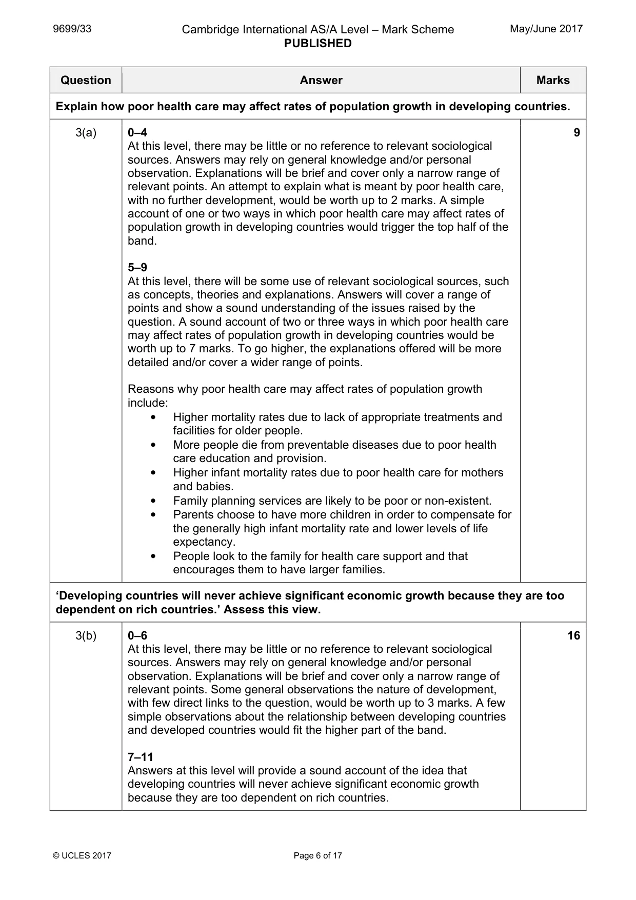 Mark scheme, page 6 of 17