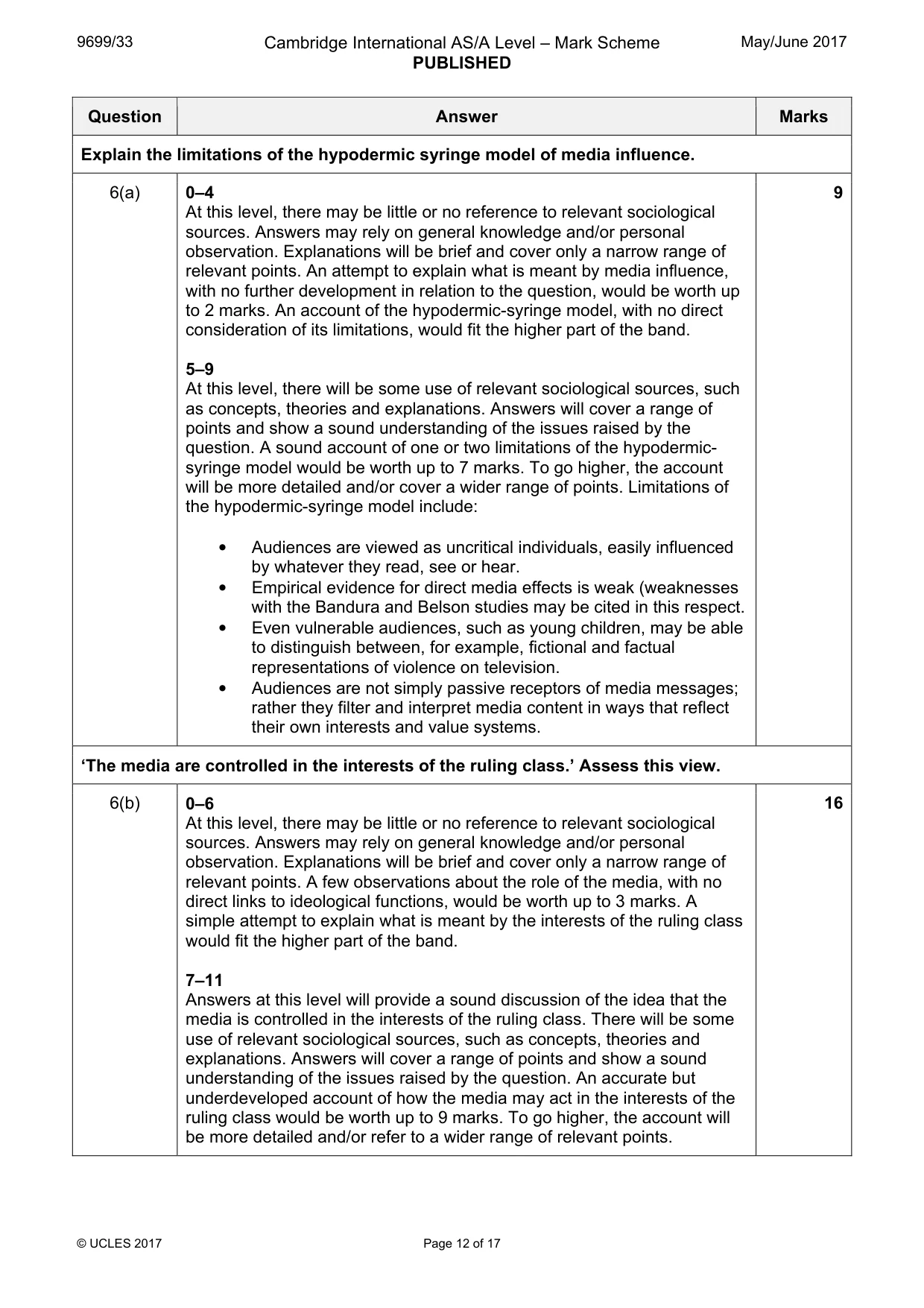 Mark scheme, page 12 of 17
