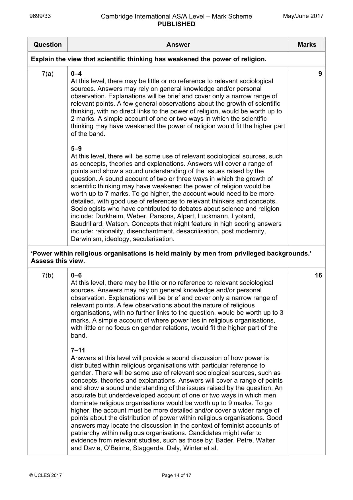 Mark scheme, page 14 of 17