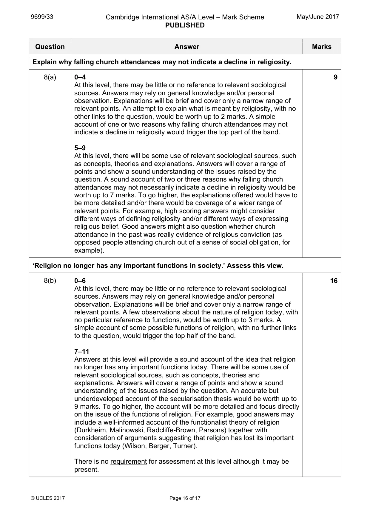 Mark scheme, page 16 of 17
