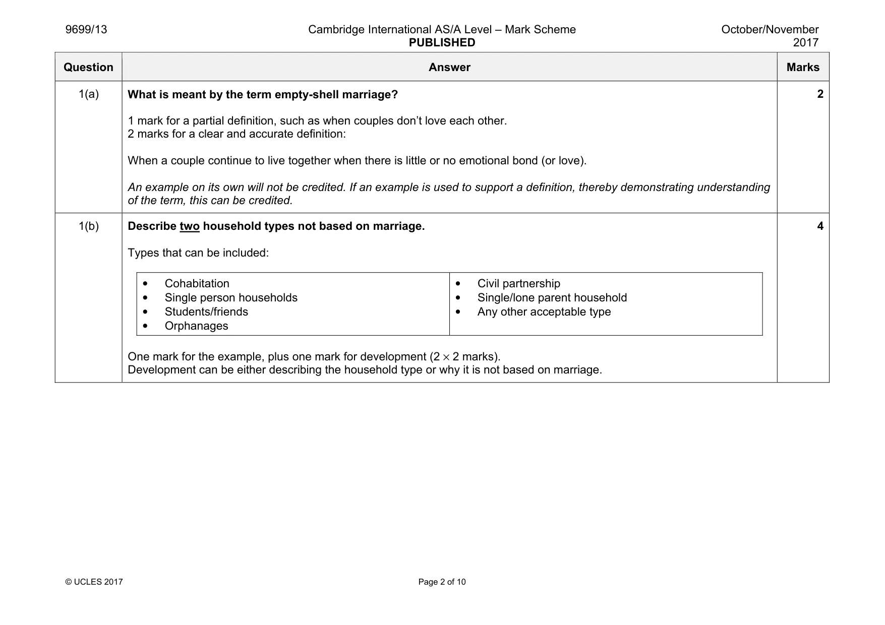 Mark scheme, page 2 of 10
