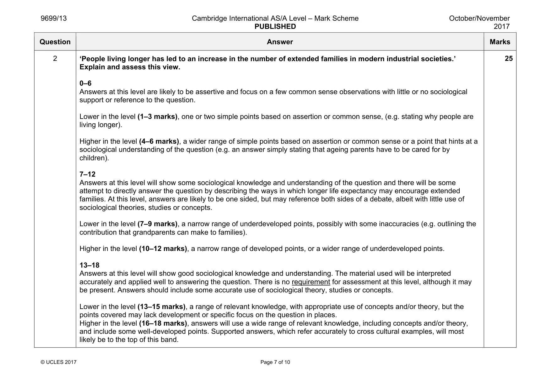 Mark scheme, page 7 of 10