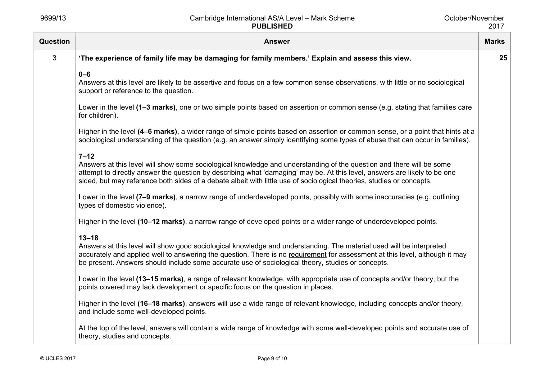 Mark scheme, page 9 of 10