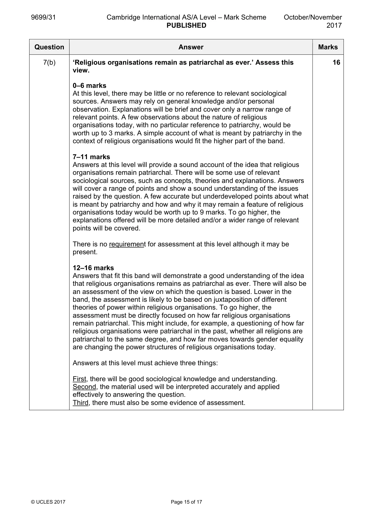Mark scheme, page 15 of 17