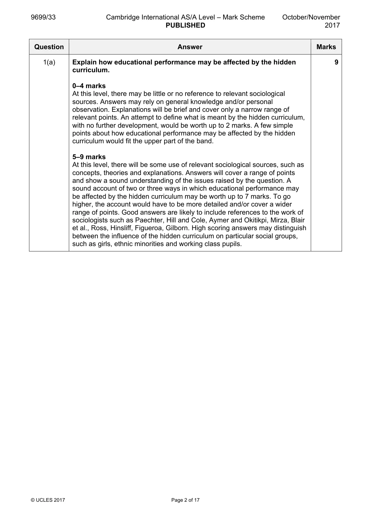 Mark scheme, page 2 of 17