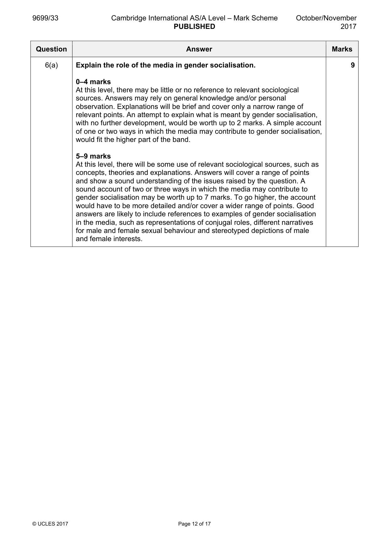 Mark scheme, page 12 of 17