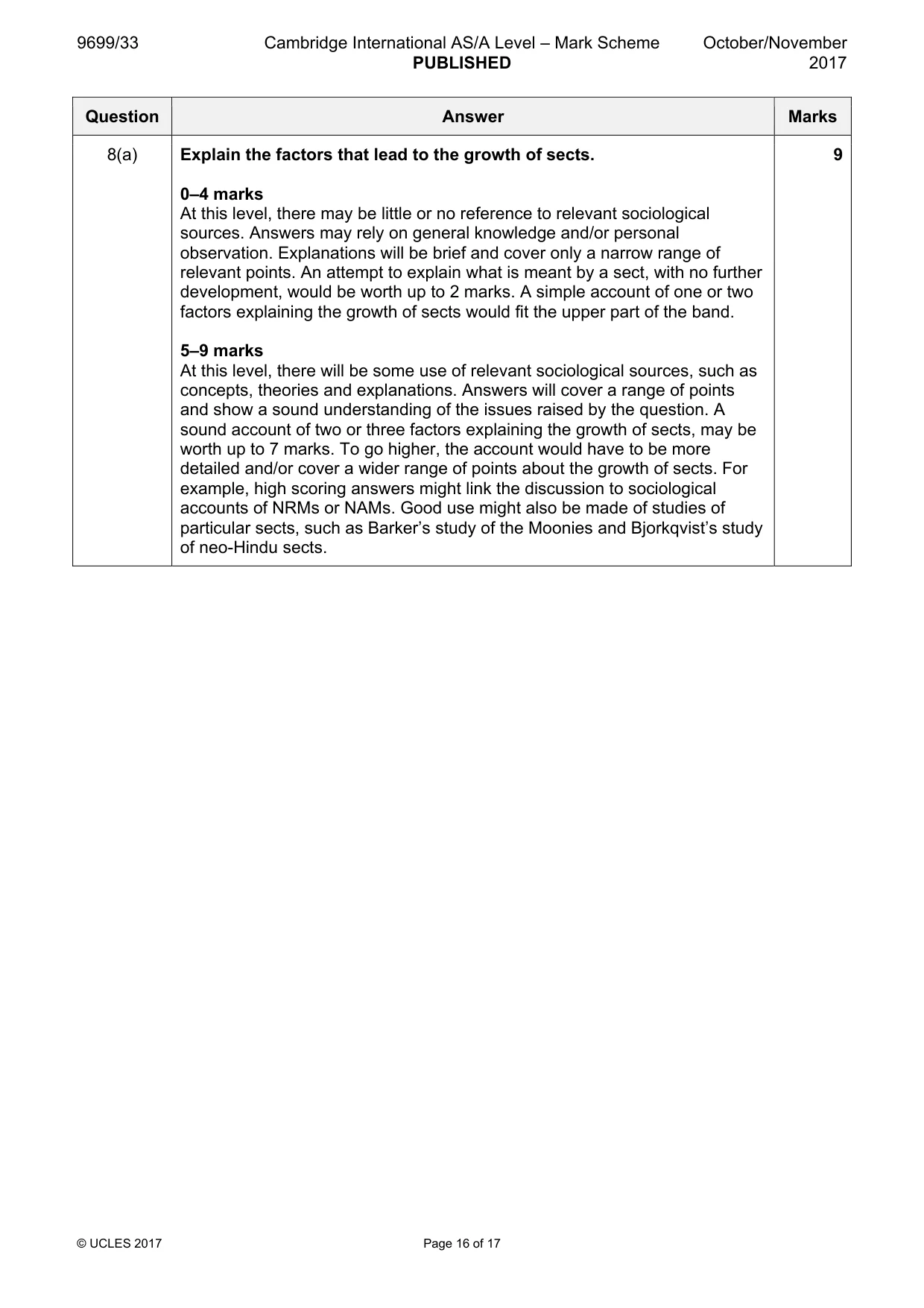 Mark scheme, page 16 of 17