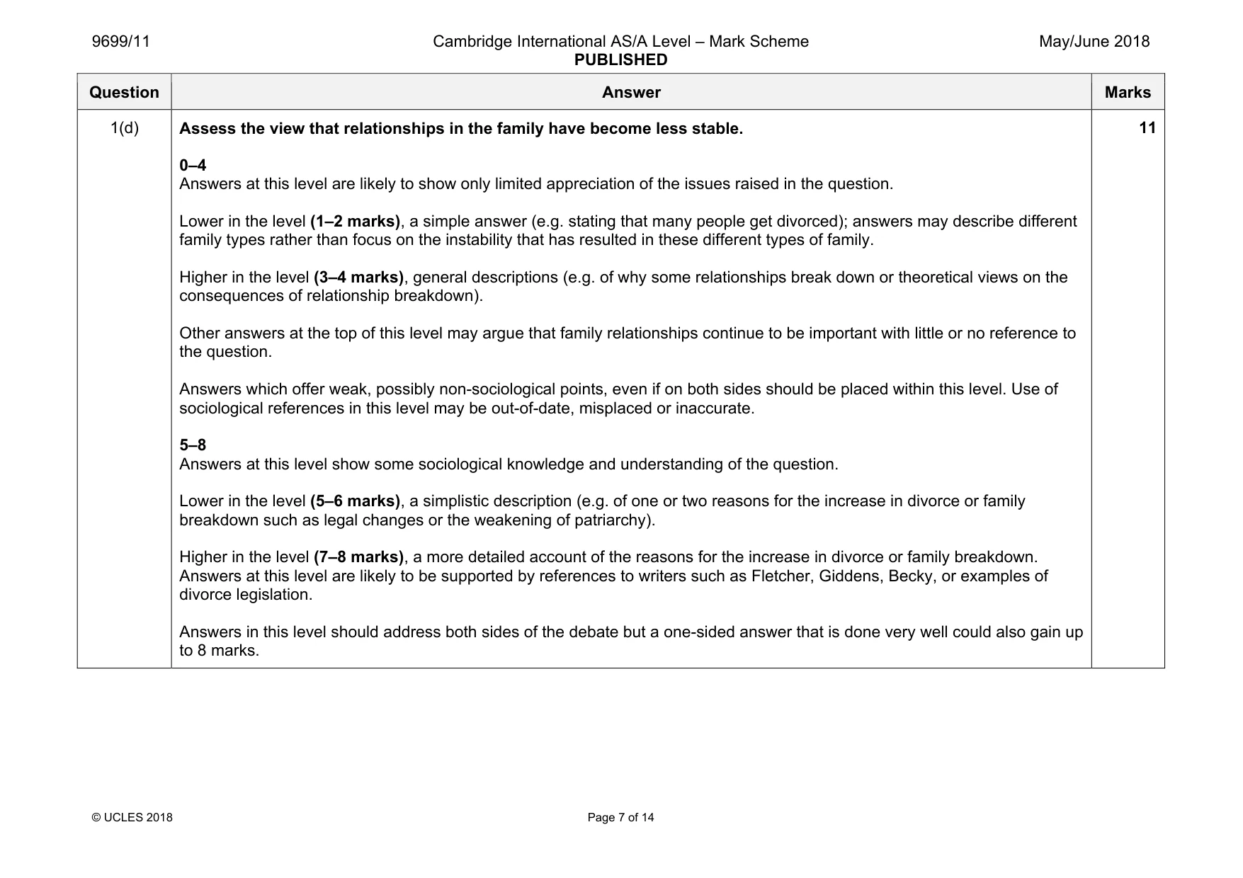 Mark scheme, page 7 of 14