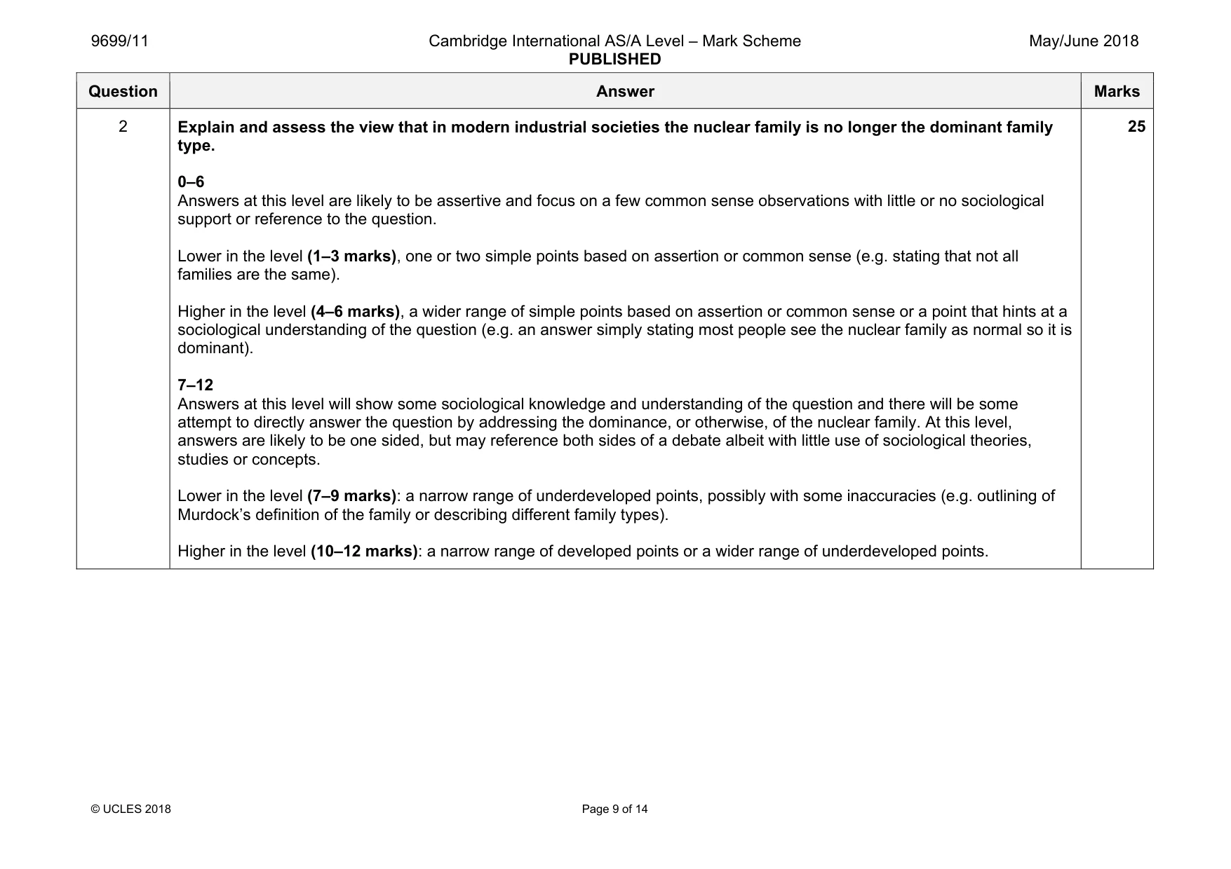 Mark scheme, page 9 of 14