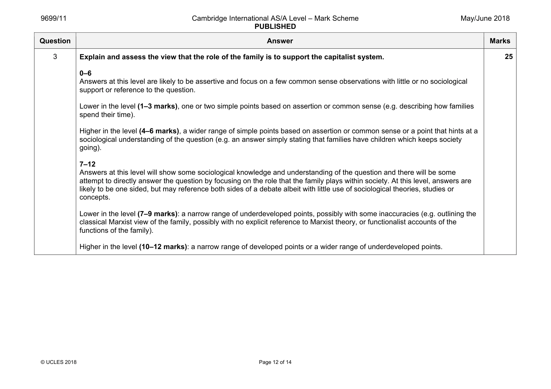 Mark scheme, page 12 of 14
