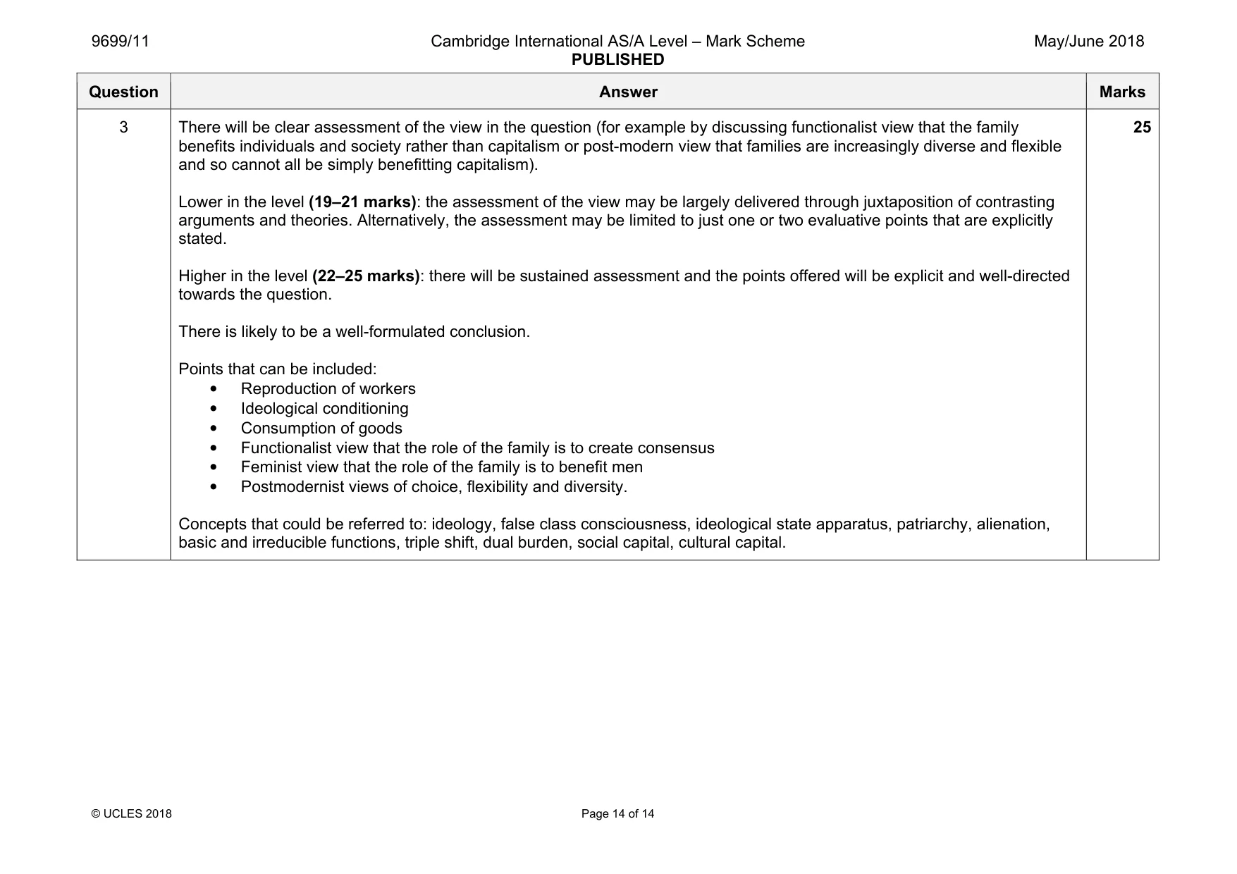 Mark scheme, page 14 of 14