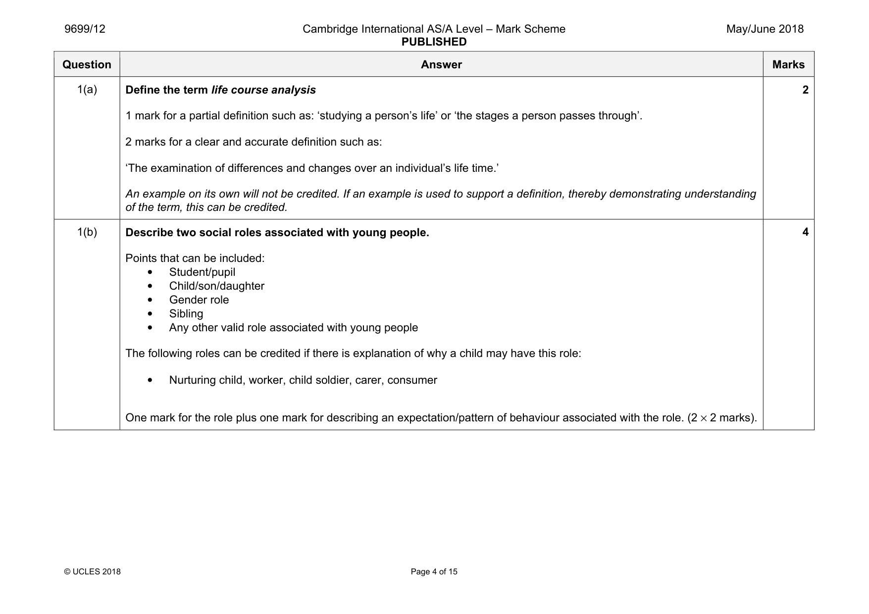Mark scheme, page 4 of 15