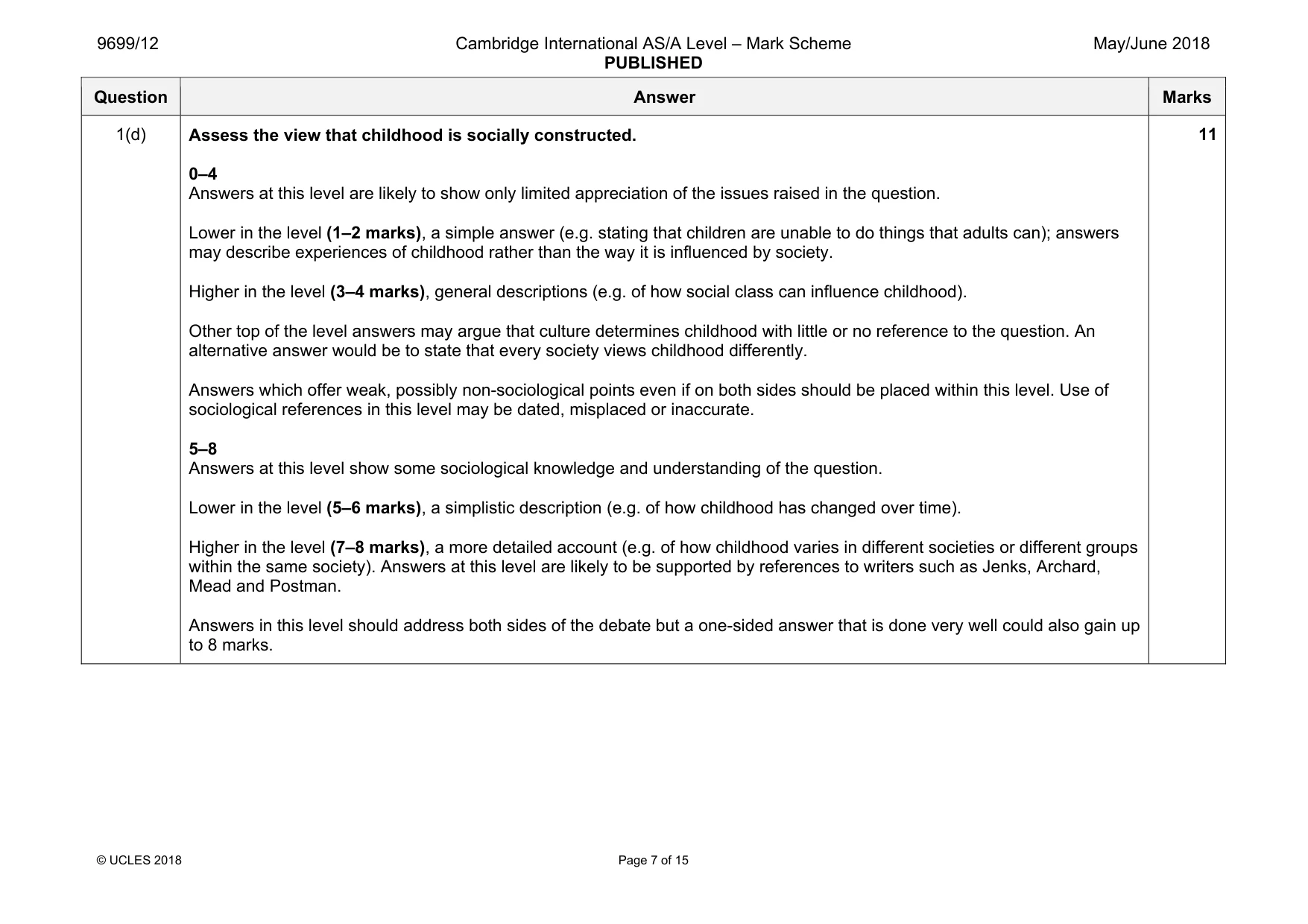 Mark scheme, page 7 of 15