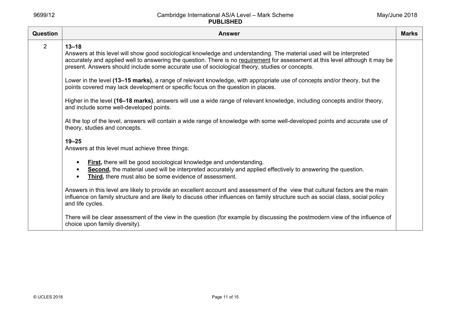 Mark scheme, page 11 of 15