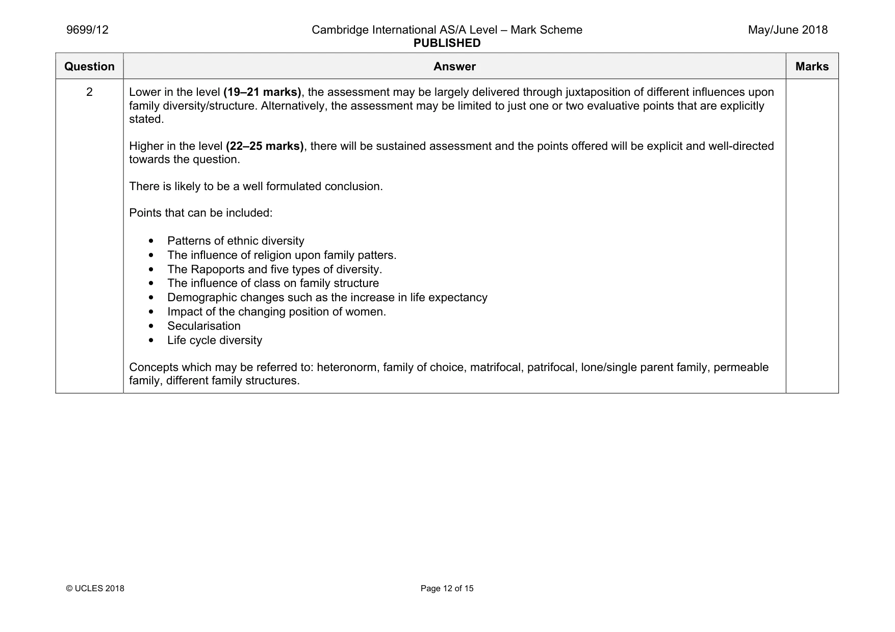 Mark scheme, page 12 of 15
