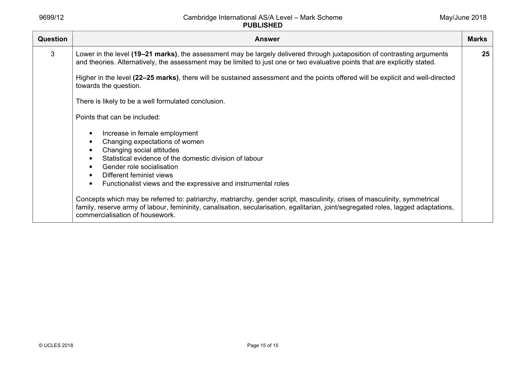 Mark scheme, page 15 of 15