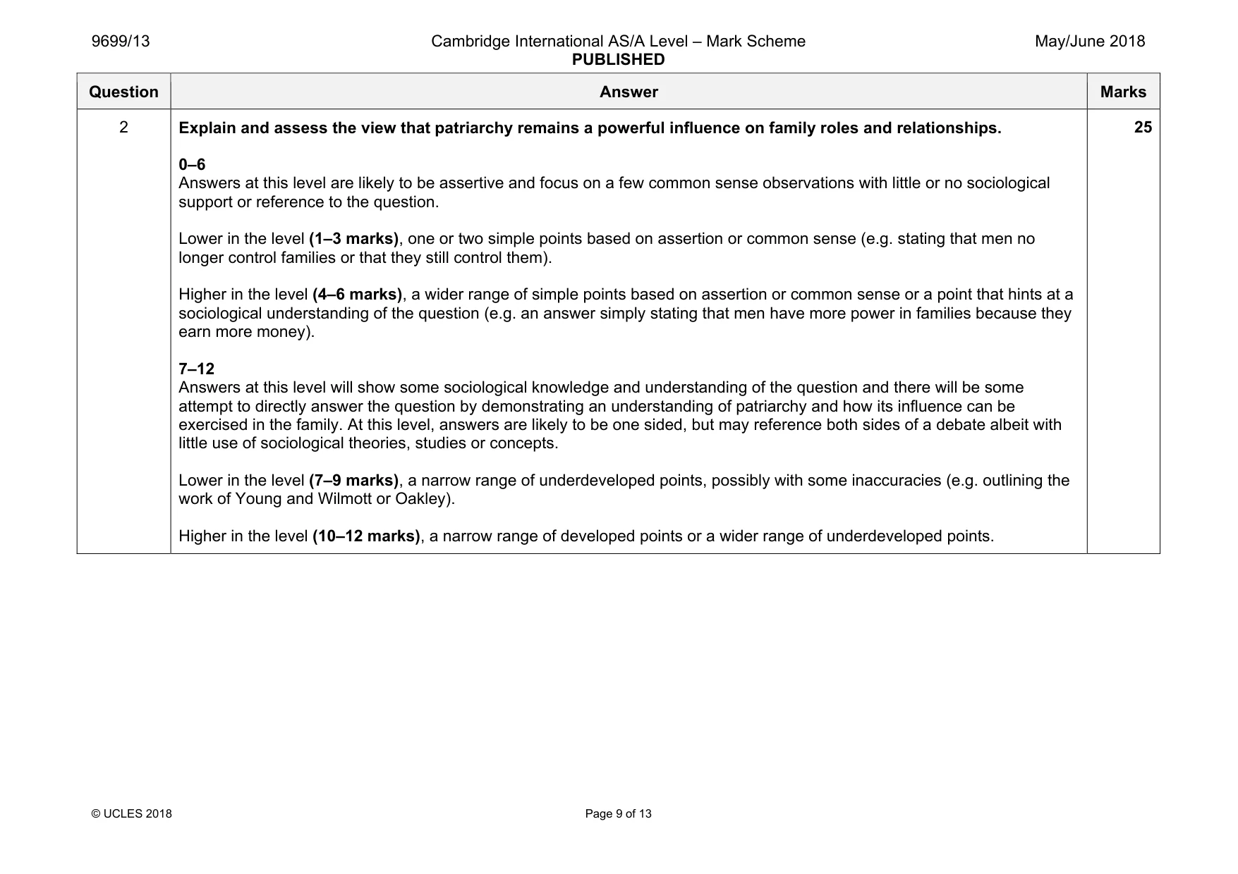 Mark scheme, page 9 of 13