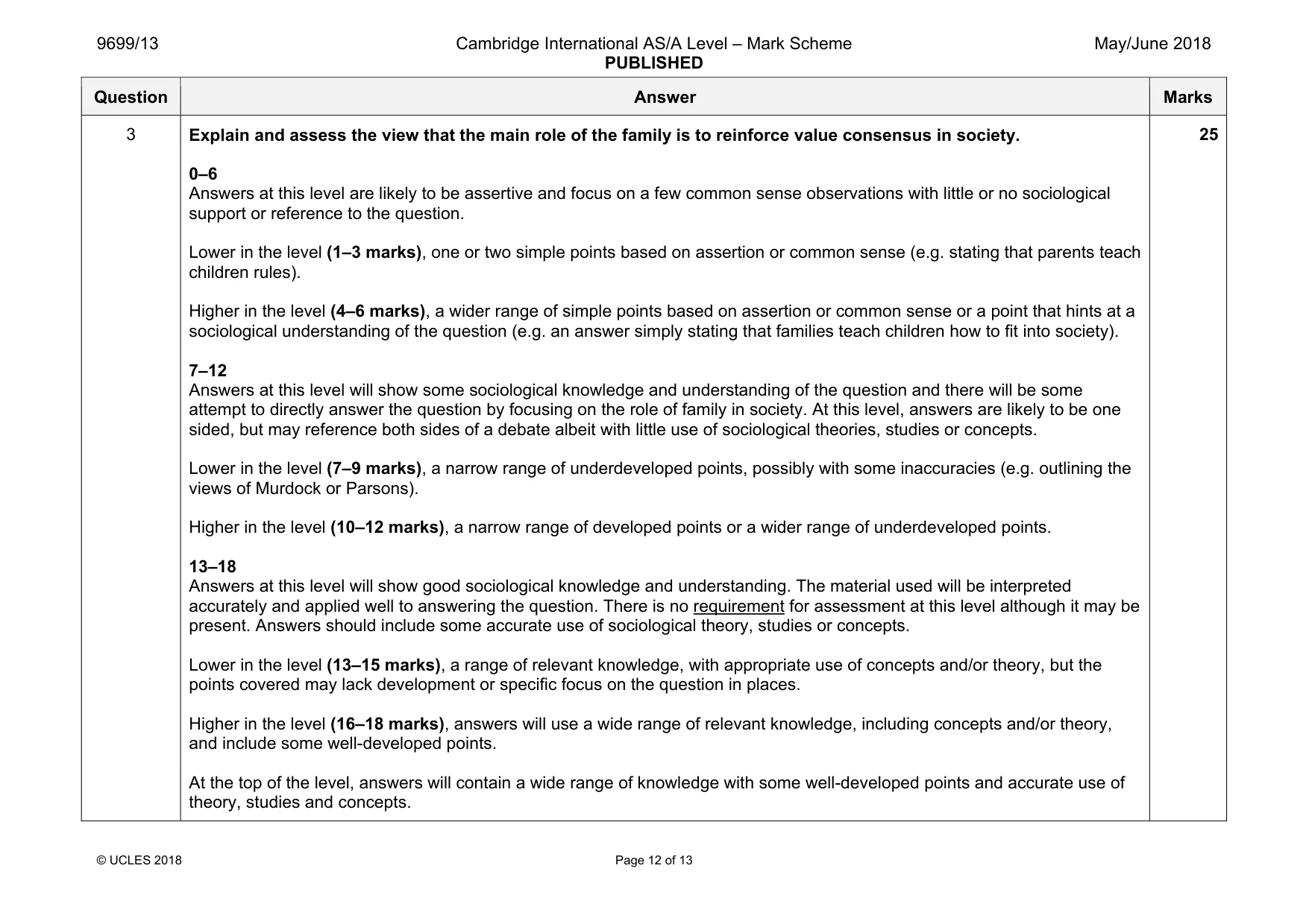 Mark scheme, page 12 of 13