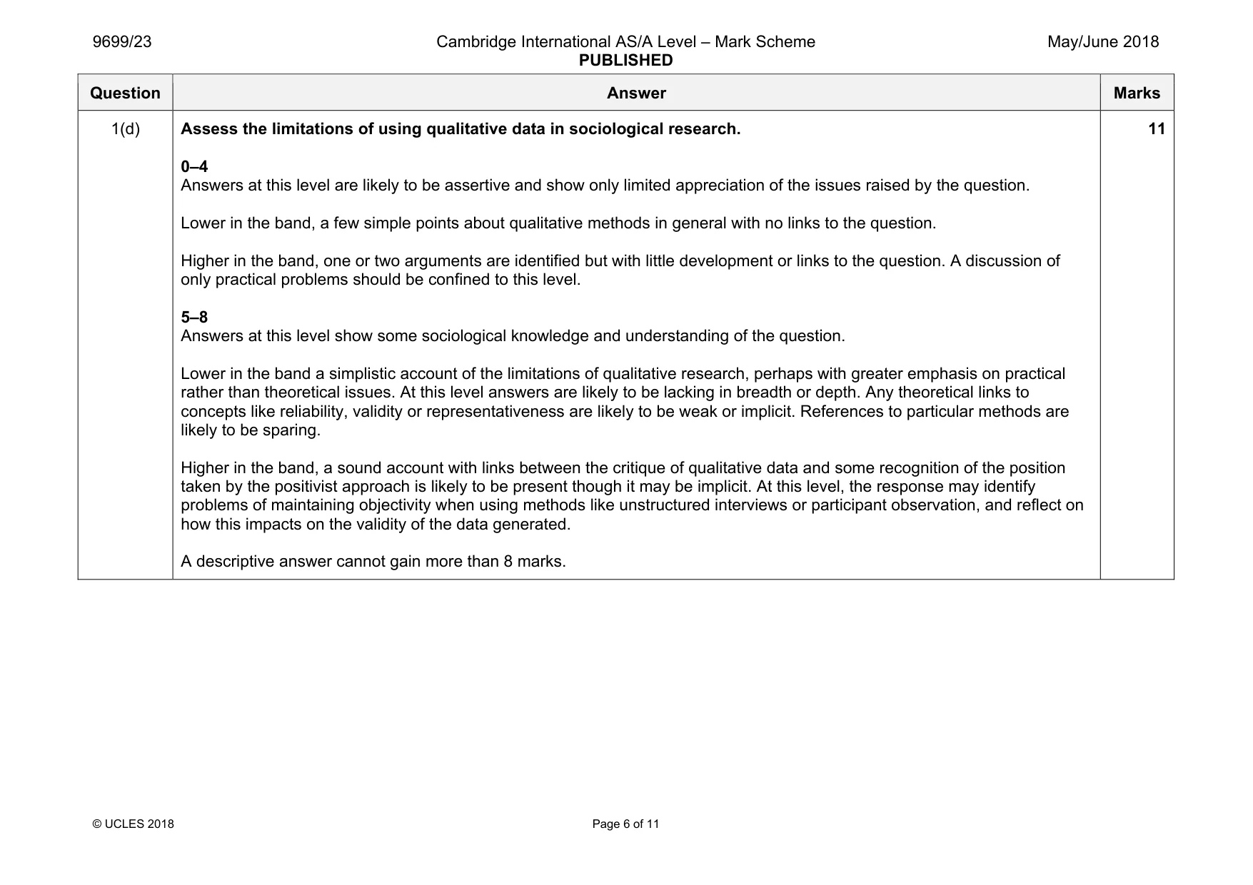 Mark scheme, page 6 of 11