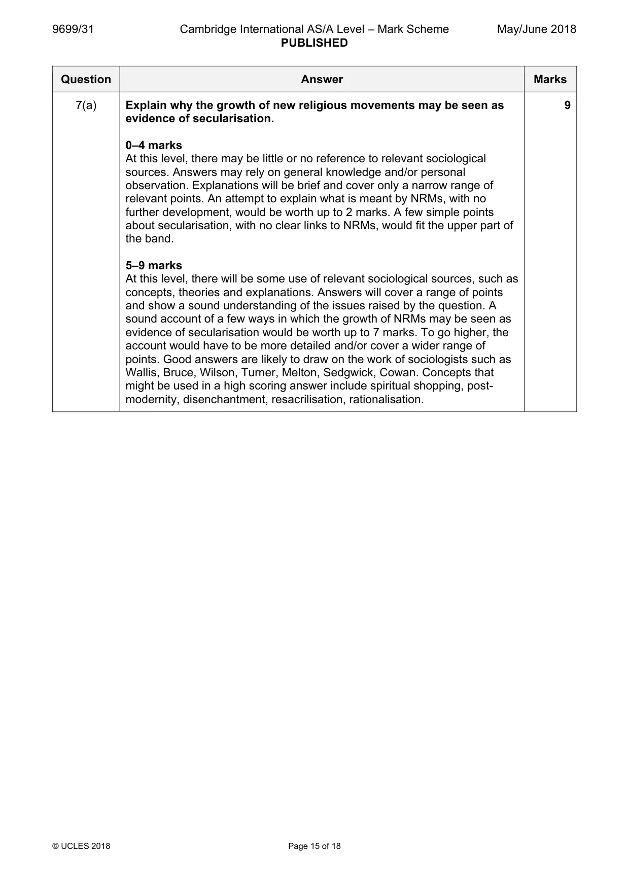Mark scheme, page 15 of 18