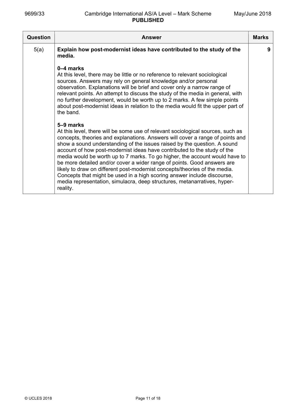 Mark scheme, page 11 of 18