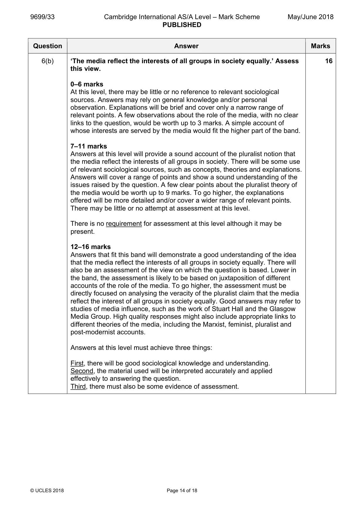 Mark scheme, page 14 of 18