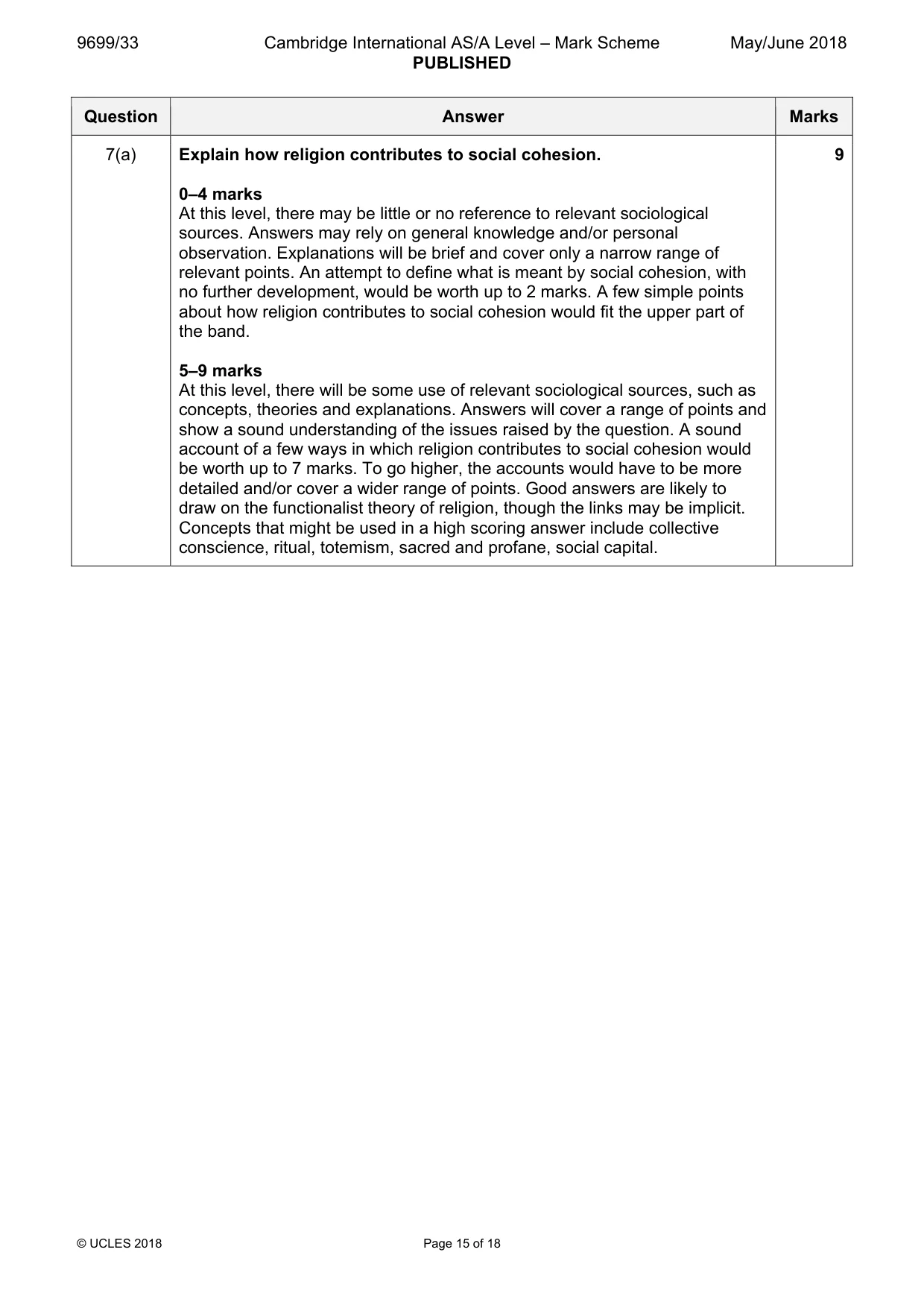Mark scheme, page 15 of 18