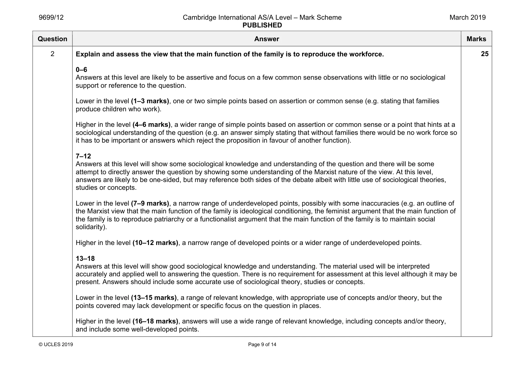 Mark scheme, page 9 of 14