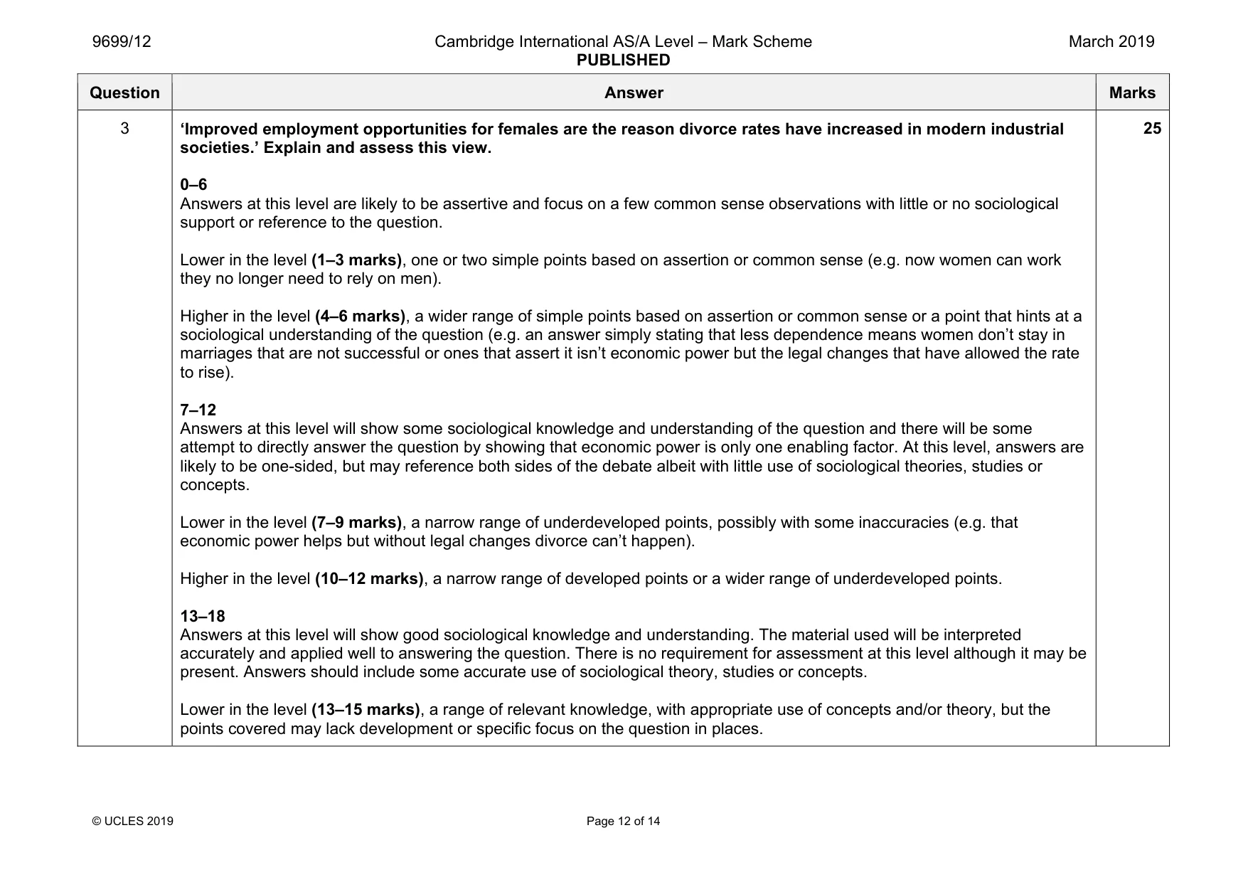 Mark scheme, page 12 of 14