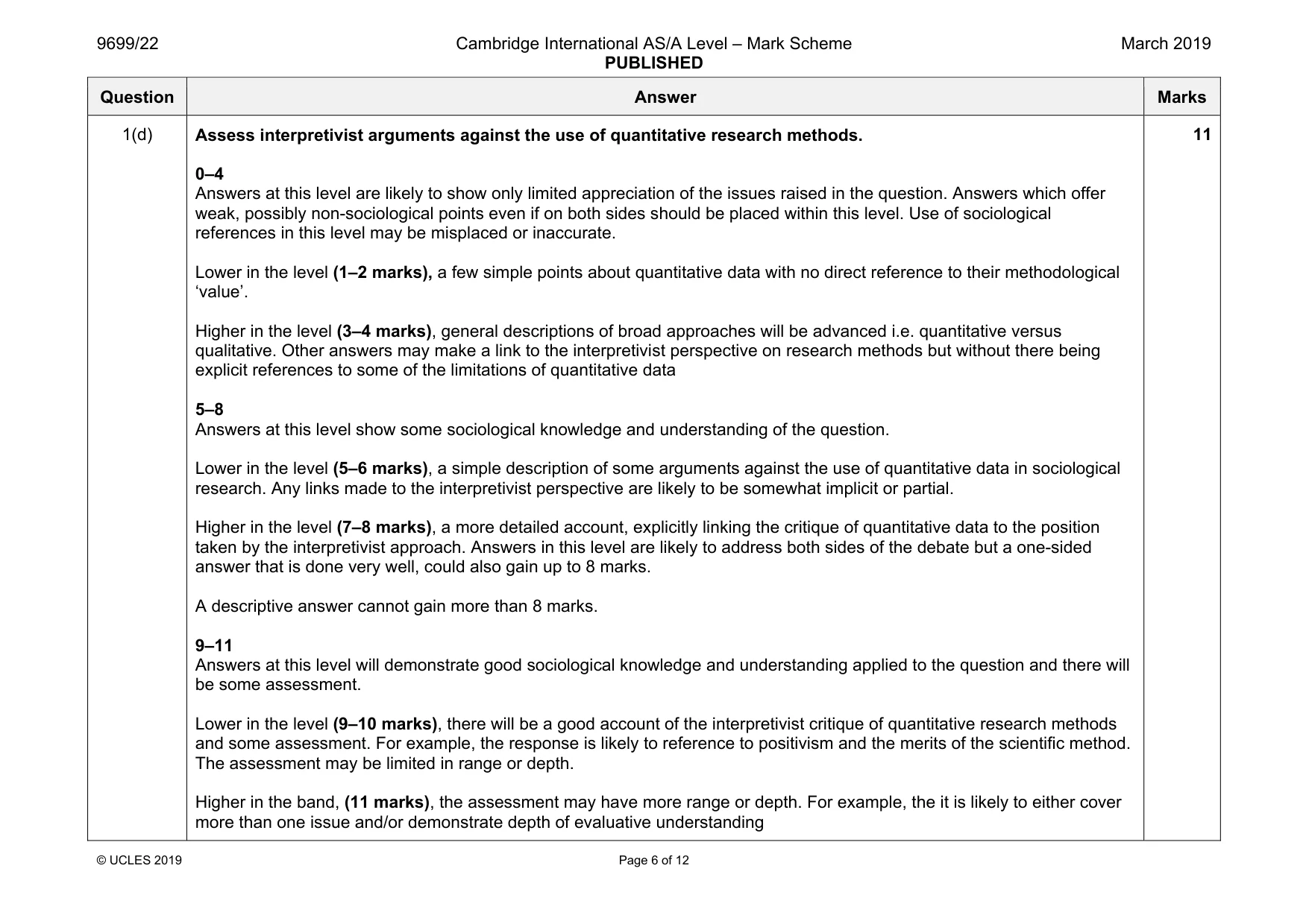 Mark scheme, page 6 of 12