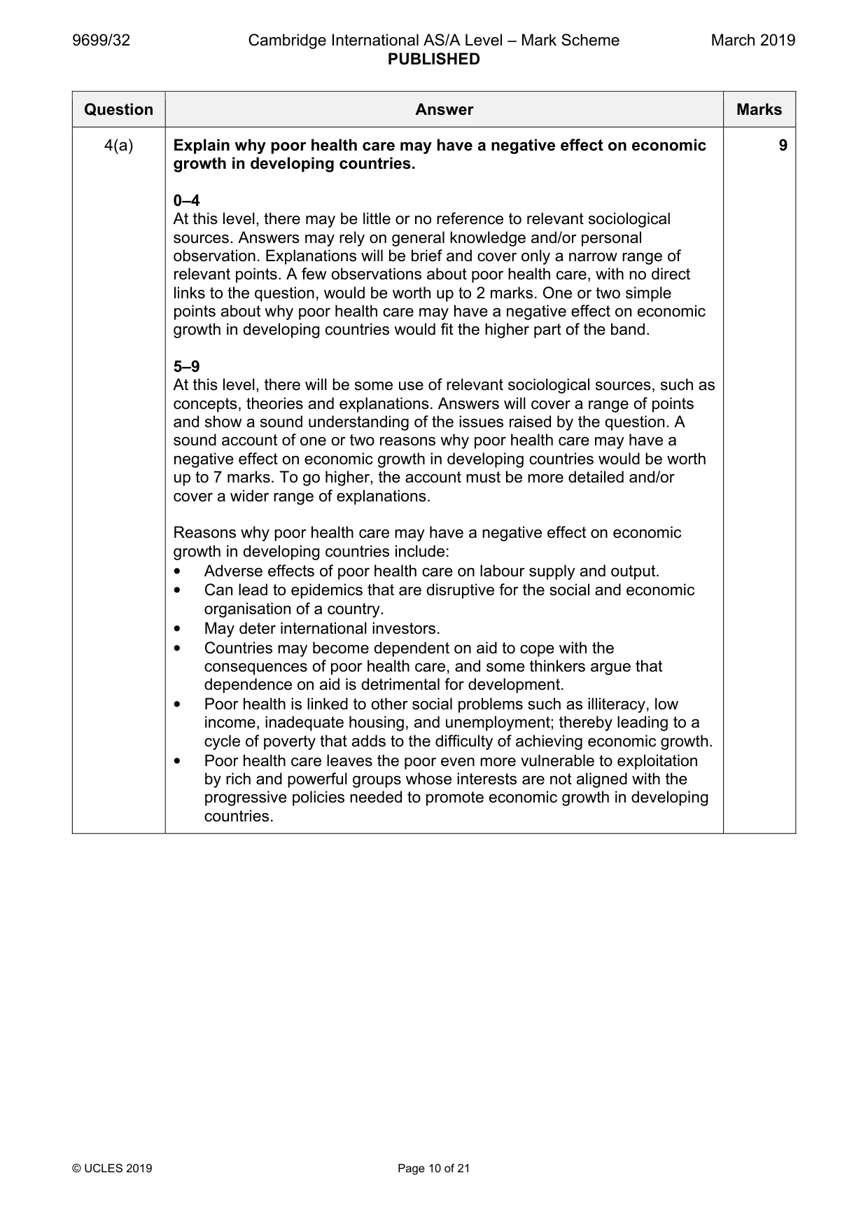 Mark scheme, page 10 of 21