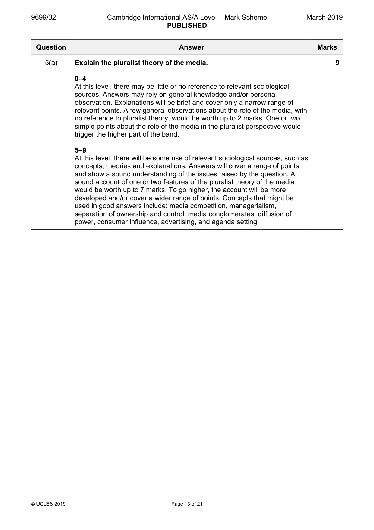 Mark scheme, page 13 of 21