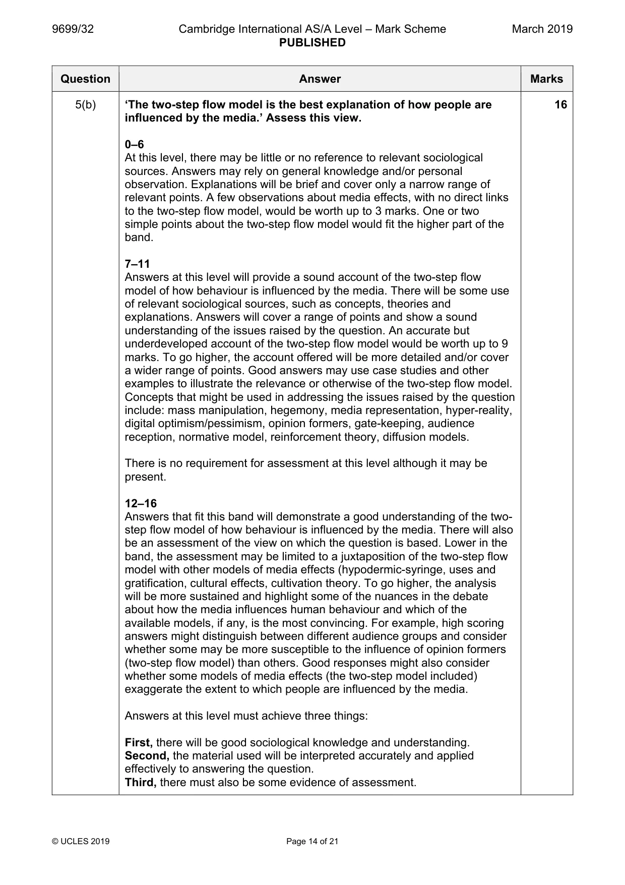 Mark scheme, page 14 of 21
