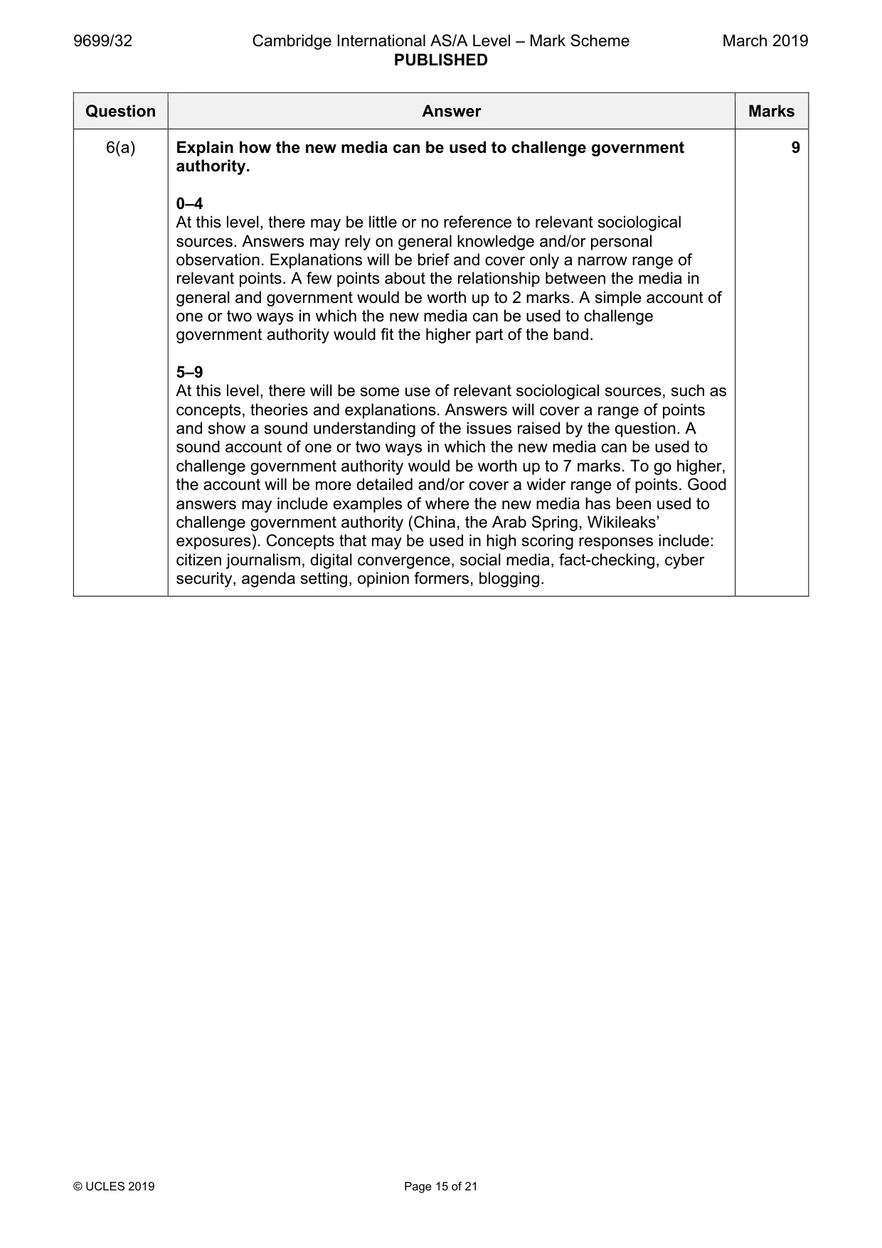 Mark scheme, page 15 of 21
