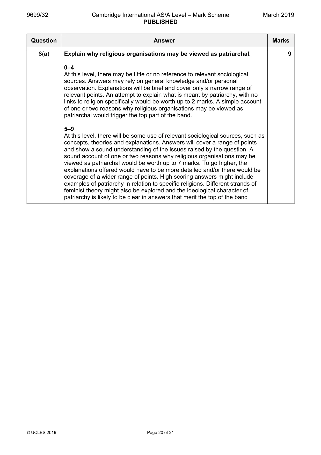 Mark scheme, page 20 of 21