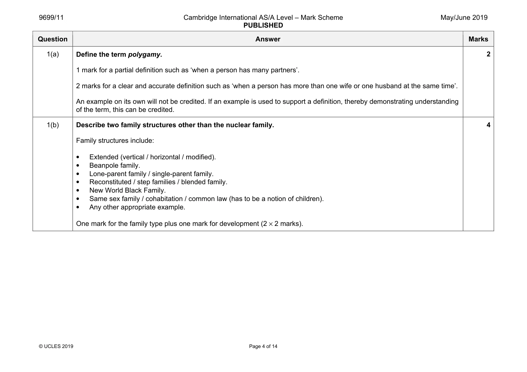 Mark scheme, page 4 of 14