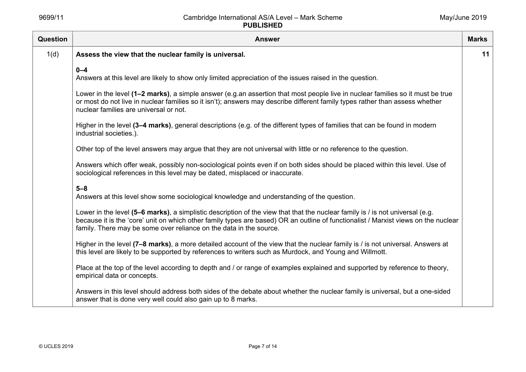 Mark scheme, page 7 of 14