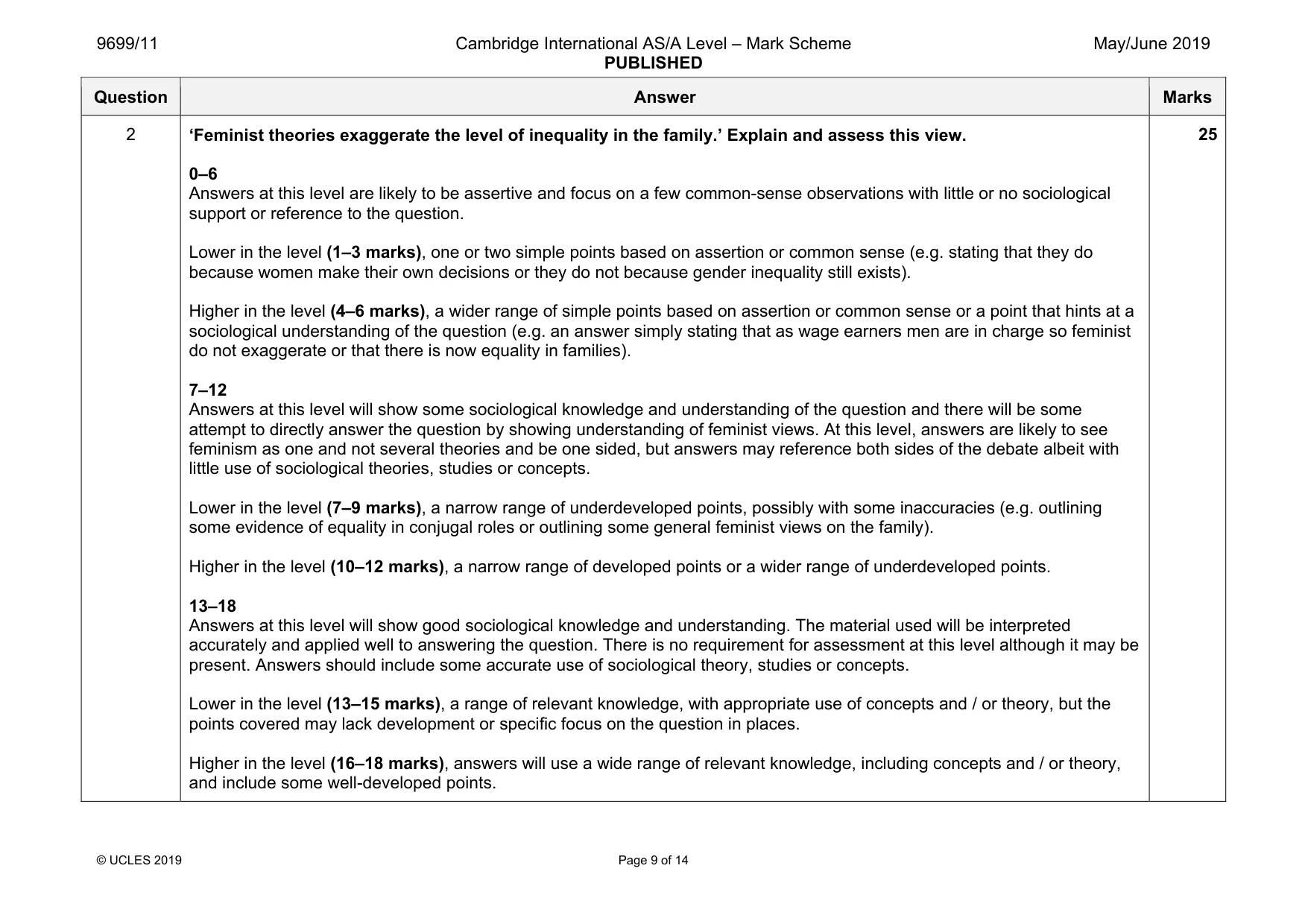 Mark scheme, page 9 of 14