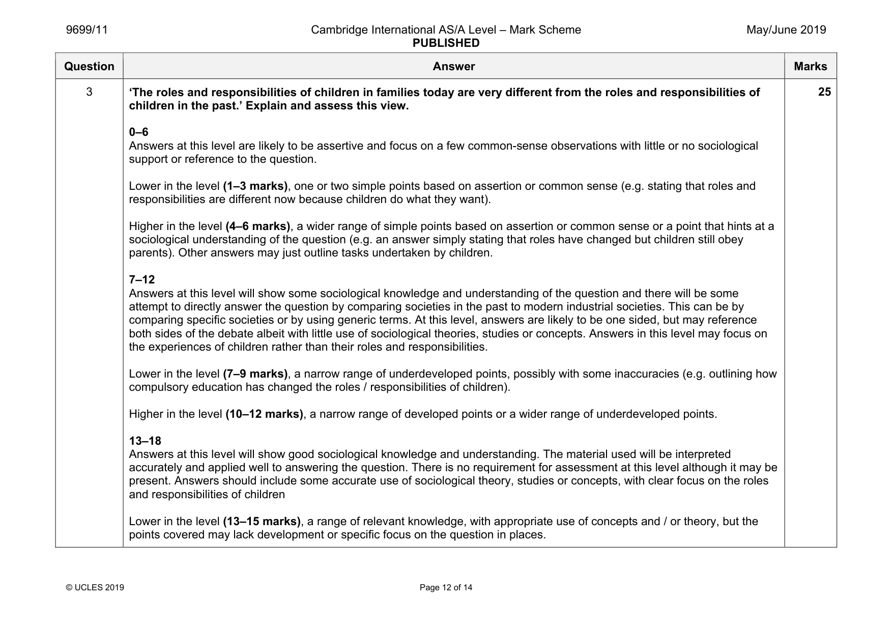 Mark scheme, page 12 of 14