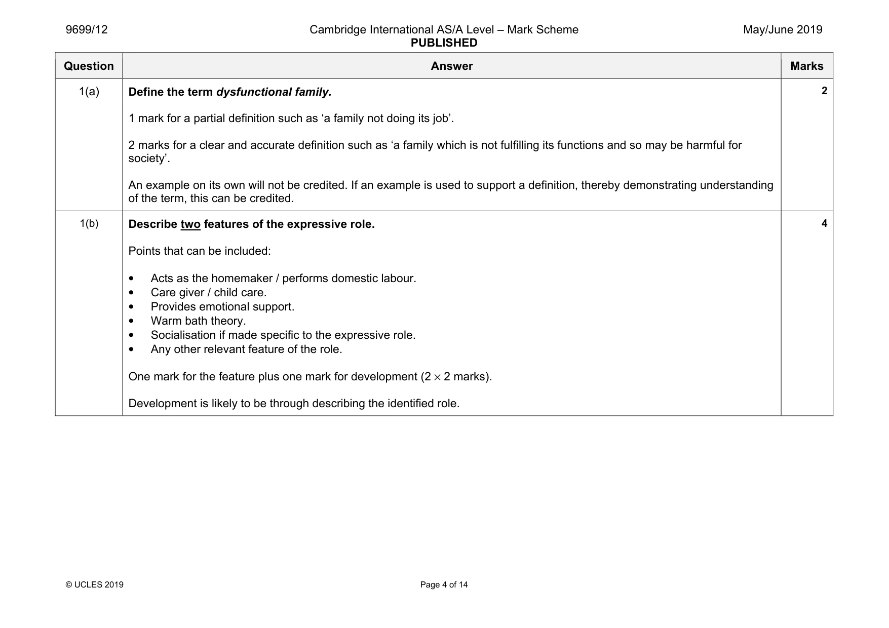 Mark scheme, page 4 of 14