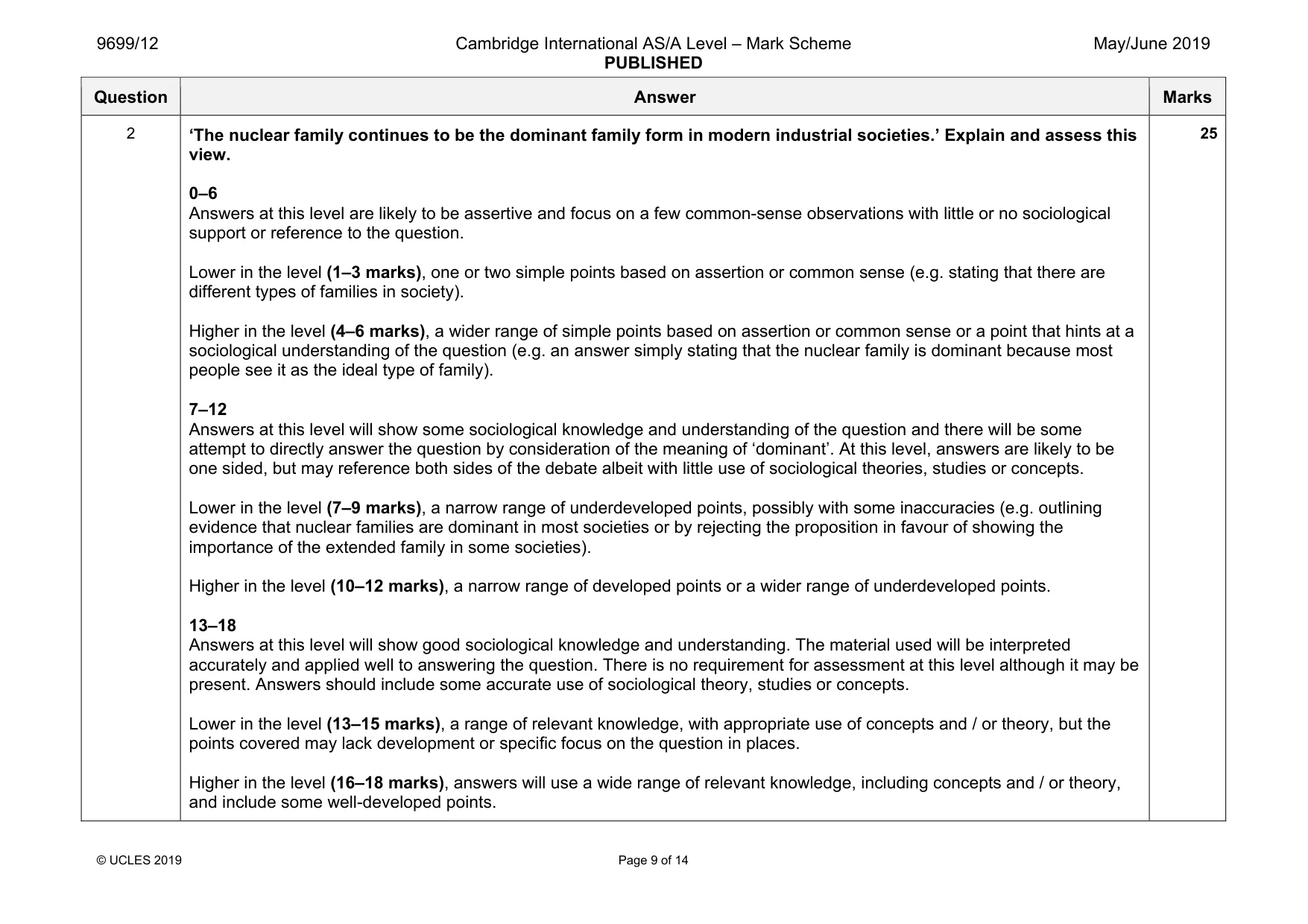 Mark scheme, page 9 of 14