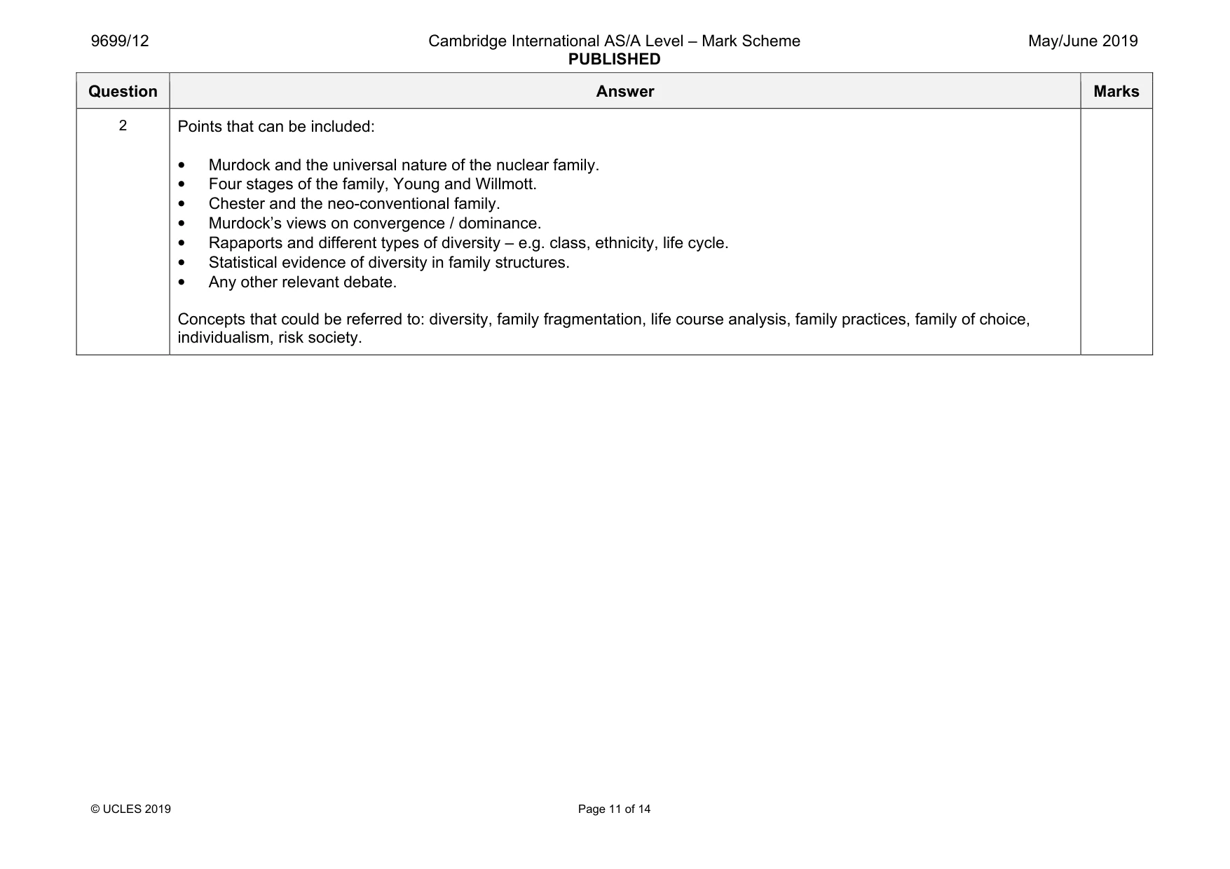 Mark scheme, page 11 of 14