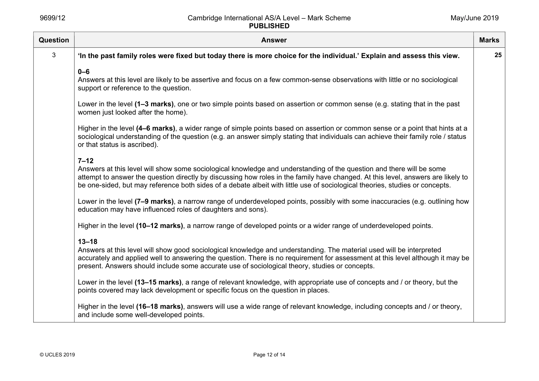 Mark scheme, page 12 of 14