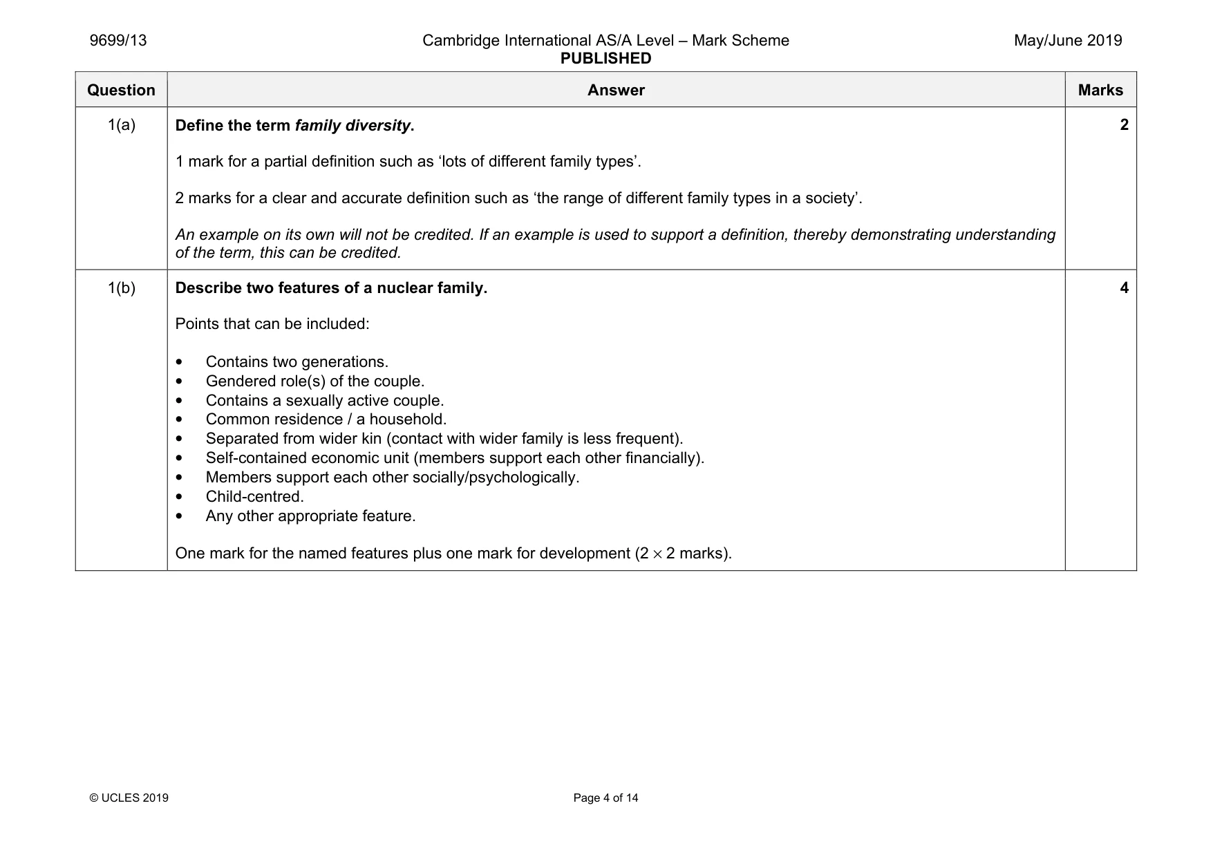 Mark scheme, page 4 of 14