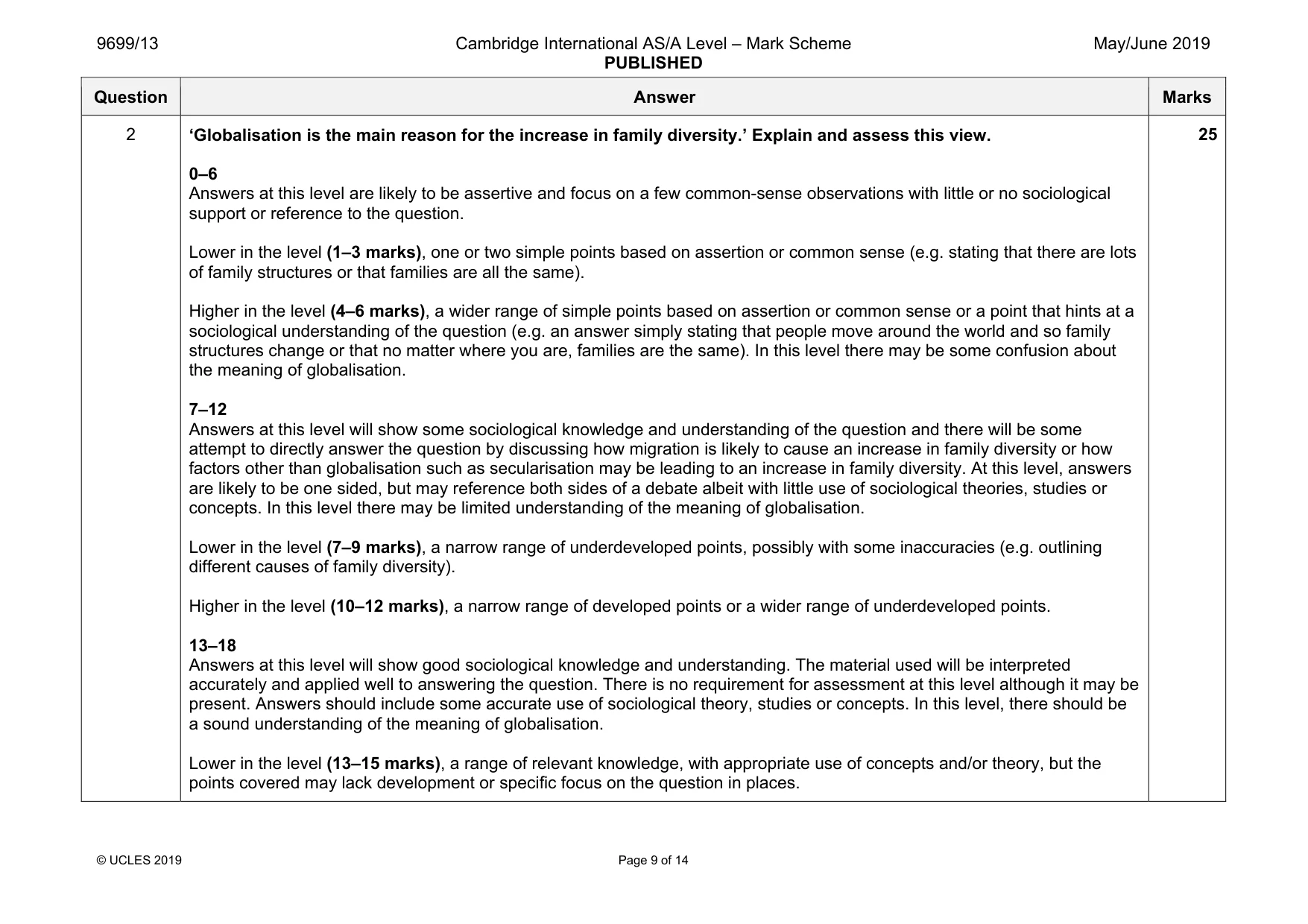 Mark scheme, page 9 of 14