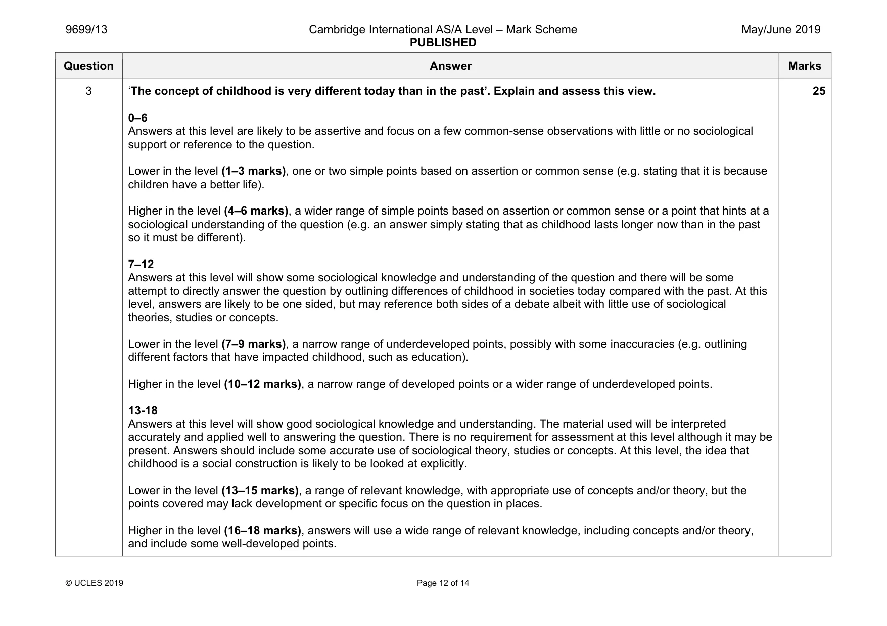 Mark scheme, page 12 of 14
