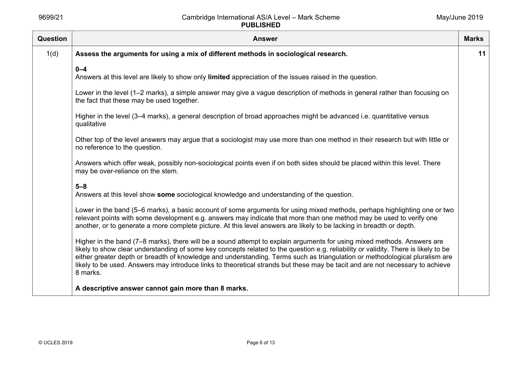 Mark scheme, page 6 of 13