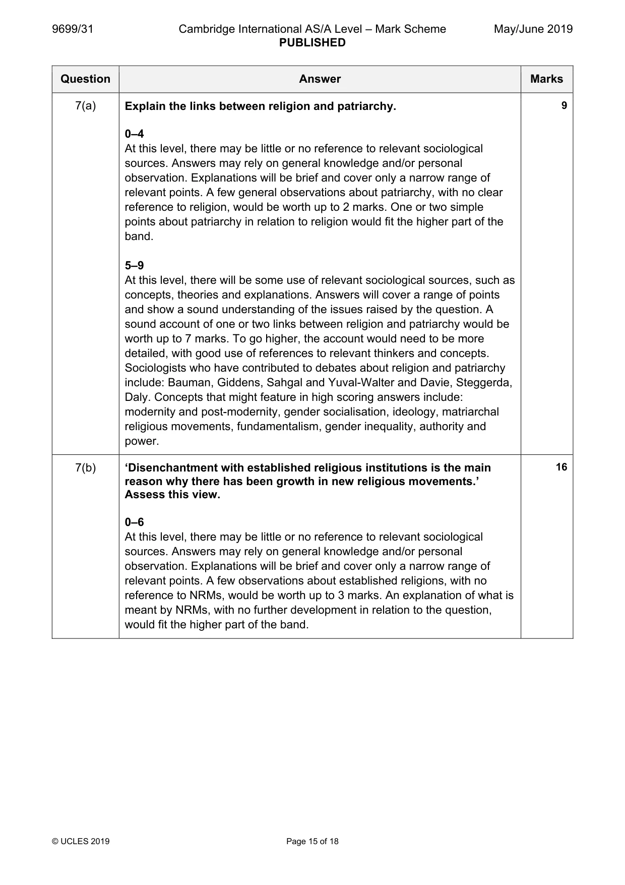 Mark scheme, page 15 of 18