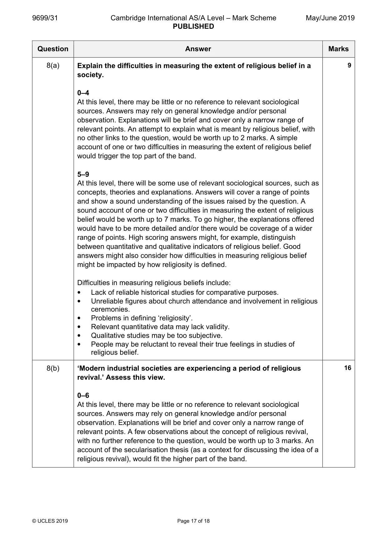 Mark scheme, page 17 of 18